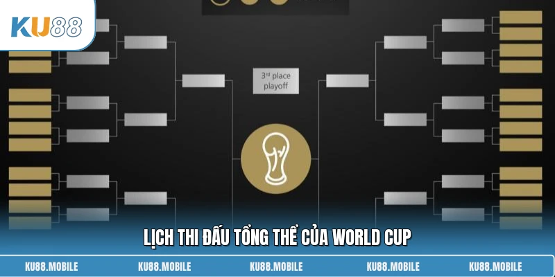 Lịch thi đấu tổng thể của World Cup