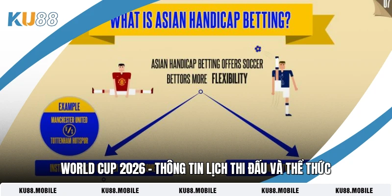 World Cup 2026 - Thông Tin Lịch Thi Đấu Và Thể Thức